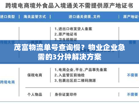 茂富物流单号查询慢？物业企业急需的3分钟解决方案