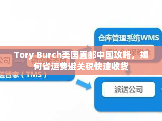 Tory Burch美国直邮中国攻略，如何省运费避关税快速收货