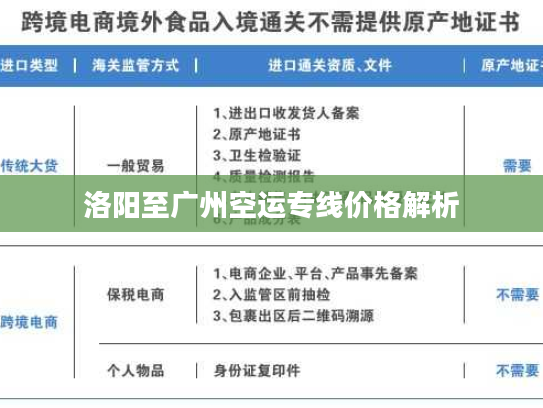 洛阳至广州空运专线价格解析