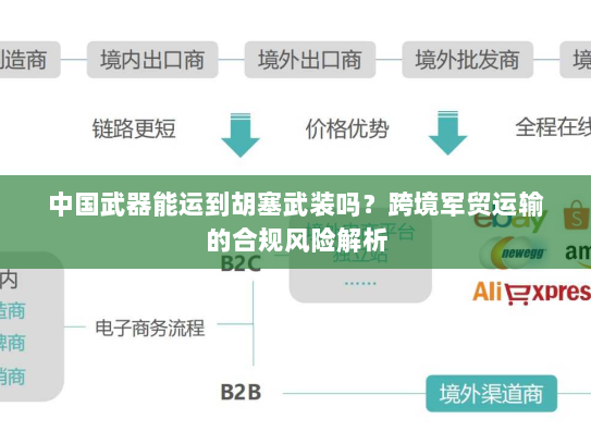 中国武器能运到胡塞武装吗?跨境军贸运输的合规风险解析 中国武器能运到胡塞武装吗?跨境军贸运输的合规风险解析