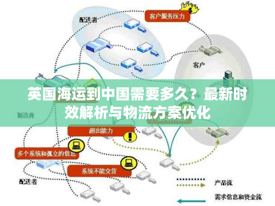 英国海运到中国需要多久？最新时效解析与物流方案优化