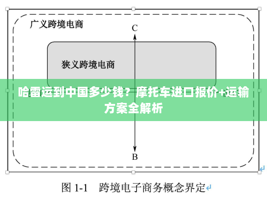 哈雷运到中国多少钱?摩托车进口报价+运输方案全解析 哈雷运到中国多少钱?摩托车进口报价+运输方案全解析