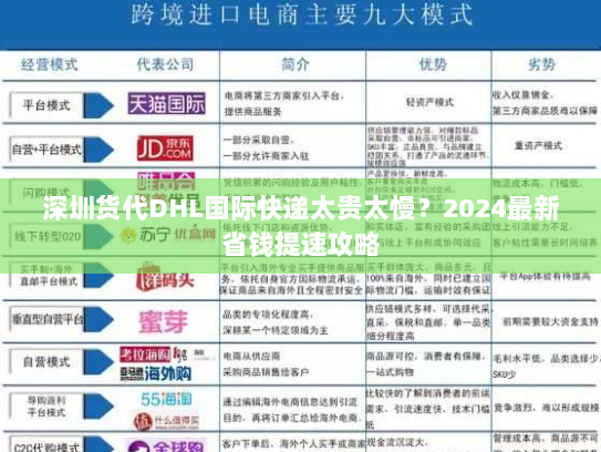 深圳货代DHL国际快递太贵太慢?2024最新省钱提速攻略 深圳货代DHL国际快递太贵太慢?2024最新省钱提速攻略