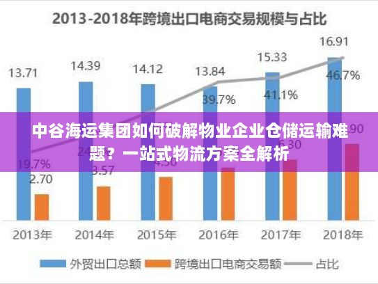 中谷海运集团如何破解物业企业仓储运输难题？一站式物流方案全解析