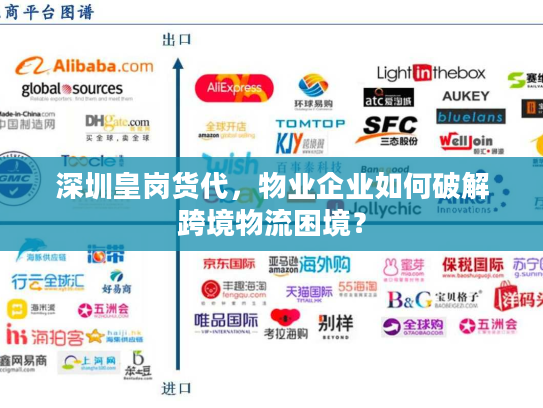 深圳皇岗货代，物业企业如何破解跨境物流困境？