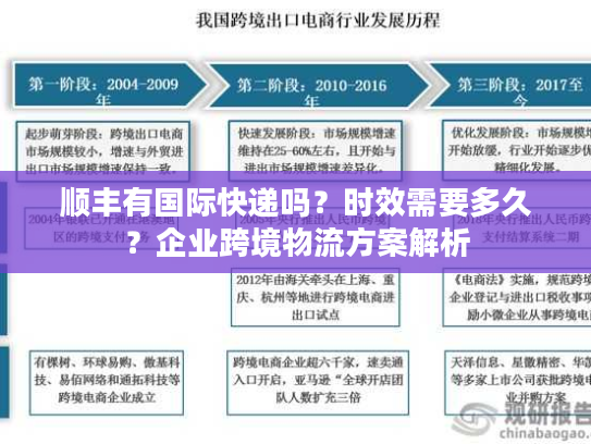 顺丰有国际快递吗？时效需要多久？企业跨境物流方案解析