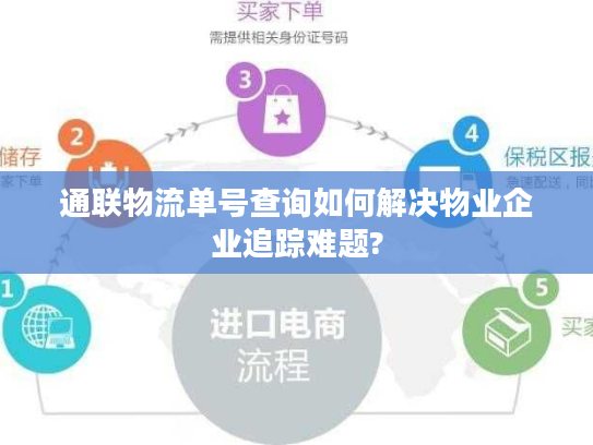 通联物流单号查询如何解决物业企业追踪难题?