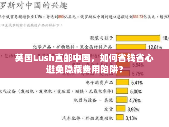 英国Lush直邮中国,如何省钱省心避免隐藏费用陷阱? 英国Lush直邮中国,如何省钱省心避免隐藏费用陷阱?