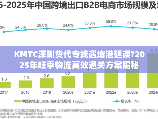 KMTC深圳货代专线遇堵港延误?2025年旺季物流高效通关方案揭秘