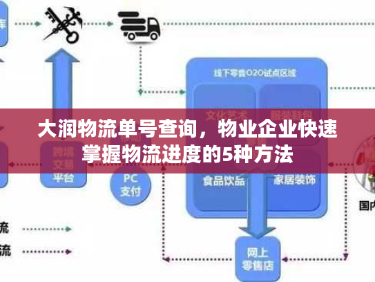 大润物流单号查询，物业企业快速掌握物流进度的5种方法