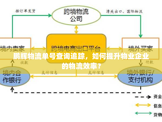 鹏辉物流单号查询追踪，如何提升物业企业的物流效率？