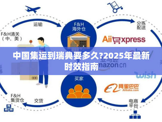 中国集运到瑞典要多久?2025年最新时效指南