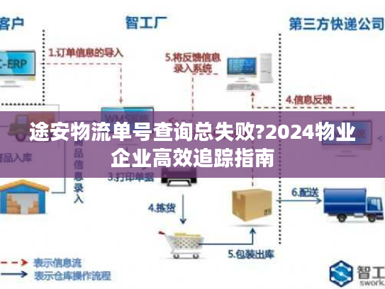 途安物流单号查询总失败?2024物业企业高效追踪指南