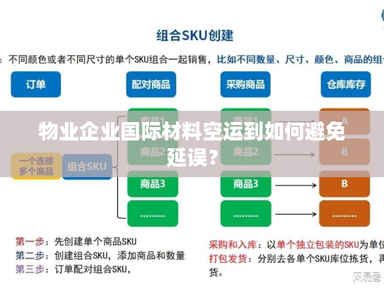 物业企业国际材料空运到如何避免延误？