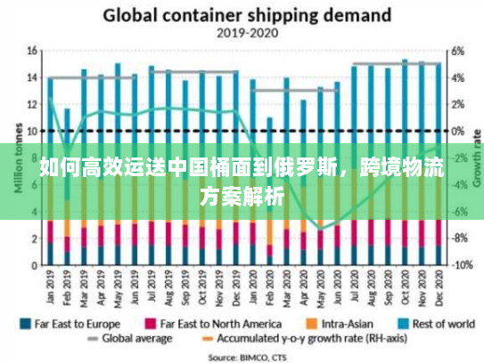 如何高效运送中国桶面到俄罗斯,跨境物流方案解析 如何高效运送中国桶面到俄罗斯,跨境物流方案解析