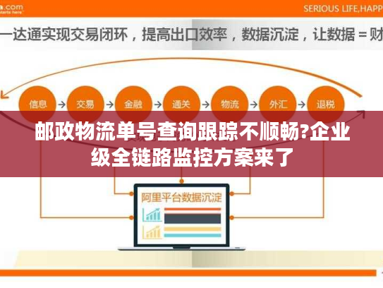 邮政物流单号查询跟踪不顺畅?企业级全链路监控方案来了