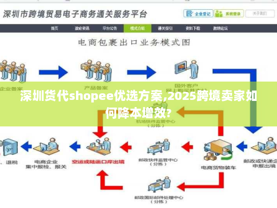 深圳货代shopee优选方案,2025跨境卖家如何降本增效?