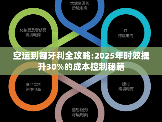 空运到匈牙利全攻略:2025年时效提升30%的成本控制秘籍
