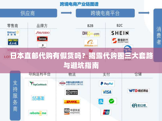 日本直邮代购有假货吗?揭露代购圈三大套路与避坑指南 日本直邮代购有假货吗?揭露代购圈三大套路与避坑指南