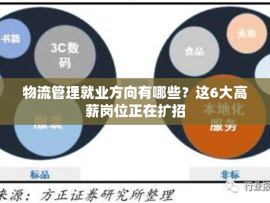 物流管理就业方向有哪些？这6大高薪岗位正在扩招