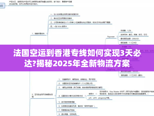 法国空运到香港专线如何实现3天必达?揭秘2025年全新物流方案