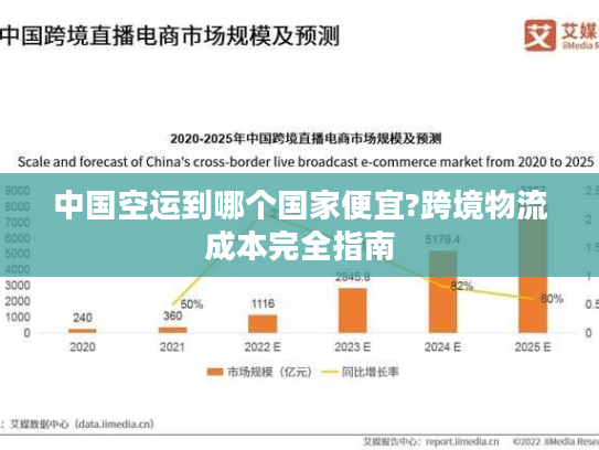 中国空运到哪个国家便宜?跨境物流成本完全指南