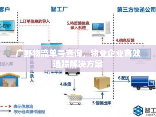 广野物流单号查询,物业企业高效追踪解决方案 广野物流单号查询,物业企业高效追踪解决方案
