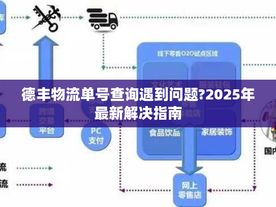 德丰物流单号查询遇到问题?2025年最新解决指南