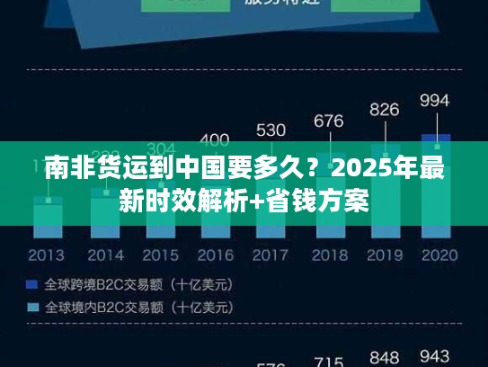 南非货运到中国要多久？2025年最新时效解析+省钱方案