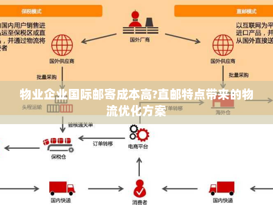 物业企业国际邮寄成本高?直邮特点带来的物流优化方案 物业企业国际邮寄成本高?直邮特点带来的物流优化方案