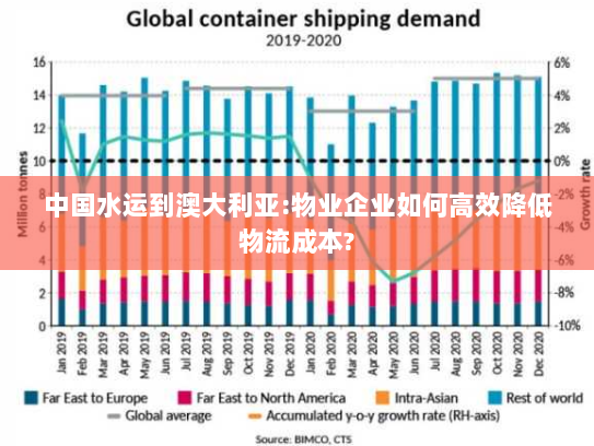 中国水运到澳大利亚:物业企业如何高效降低物流成本?