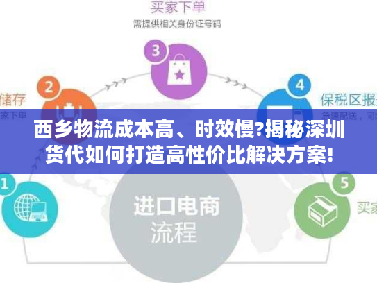 西乡物流成本高、时效慢?揭秘深圳货代如何打造高性价比解决方案!