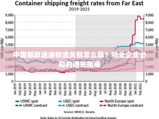 中国邮政速递物流关税怎么算？物业企业必知的通关指南