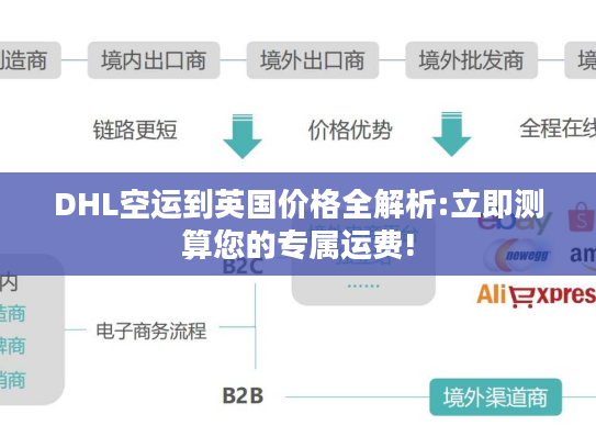 DHL空运到英国价格全解析:立即测算您的专属运费!