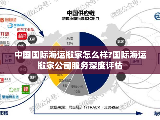 中国国际海运搬家怎么样?国际海运搬家公司服务深度评估