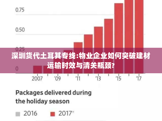 深圳货代土耳其专线:物业企业如何突破建材运输时效与清关瓶颈?