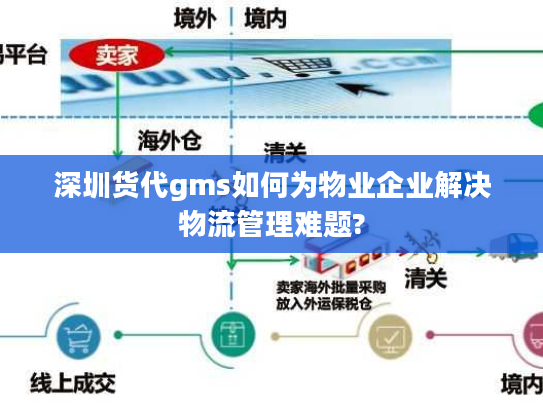 深圳货代gms如何为物业企业解决物流管理难题?