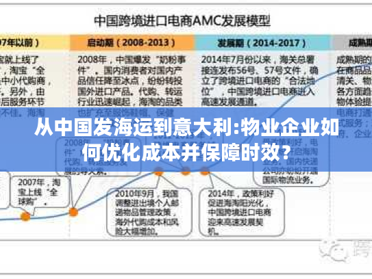 从中国发海运到意大利:物业企业如何优化成本并保障时效？