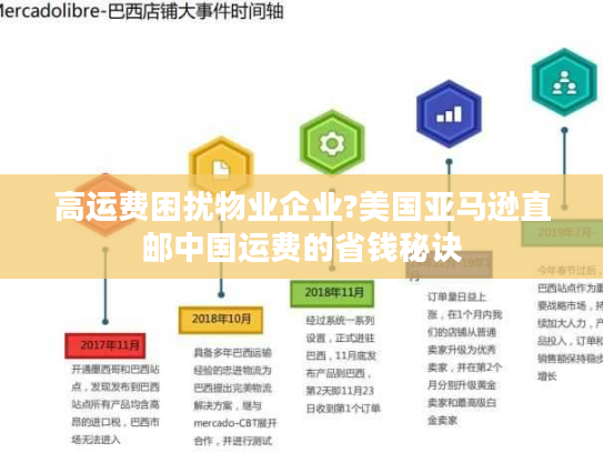 高运费困扰物业企业?美国亚马逊直邮中国运费的省钱秘诀
