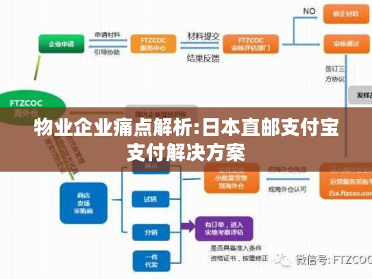 物业企业痛点解析:日本直邮支付宝支付解决方案