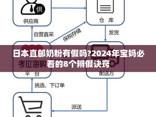 日本直邮奶粉有假吗?2024年宝妈必看的8个辨假诀窍
