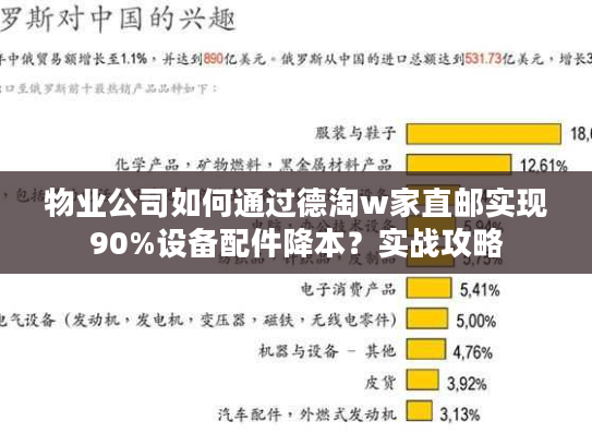物业公司如何通过德淘w家直邮实现90%设备配件降本？实战攻略