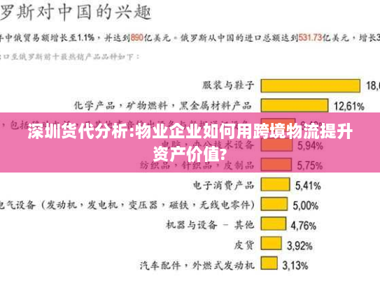 深圳货代分析:物业企业如何用跨境物流提升资产价值?