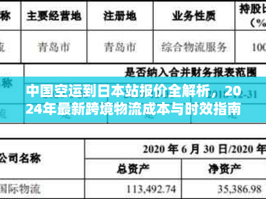中国空运到日本站报价全解析，2024年最新跨境物流成本与时效指南