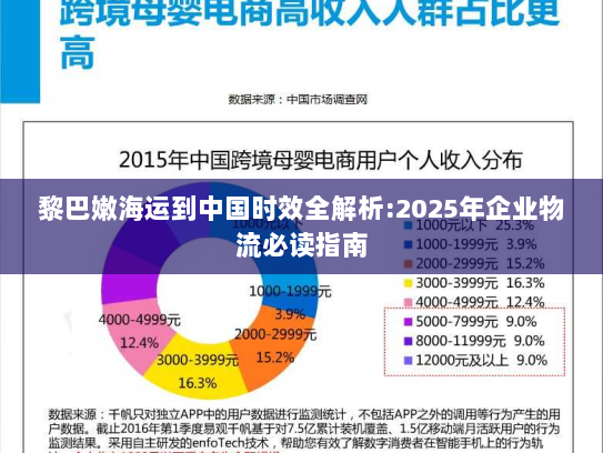 黎巴嫩海运到中国时效全解析:2025年企业物流必读指南