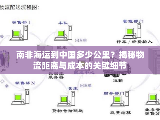 南非海运到中国多少公里?揭秘物流距离与成本的关键细节 南非海运到中国多少公里?揭秘物流距离与成本的关键细节