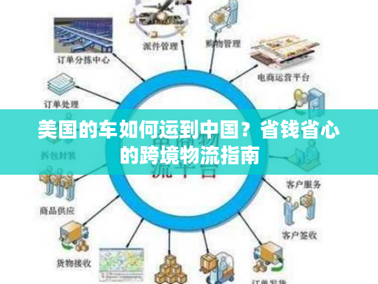 美国的车如何运到中国？省钱省心的跨境物流指南
