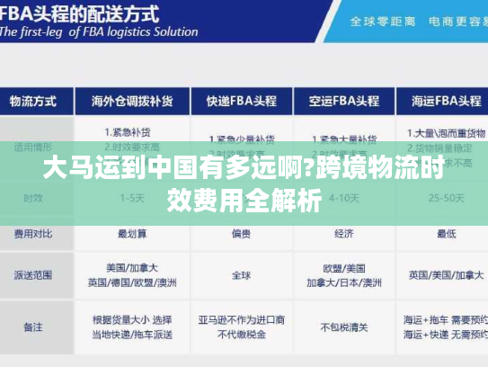 大马运到中国有多远啊?跨境物流时效费用全解析