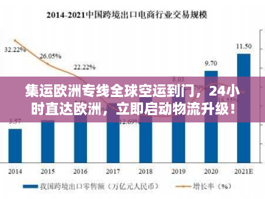 集运欧洲专线全球空运到门，24小时直达欧洲，立即启动物流升级！