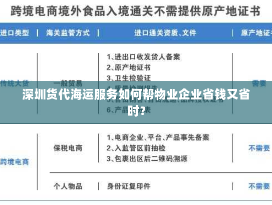 深圳货代海运服务如何帮物业企业省钱又省时？
